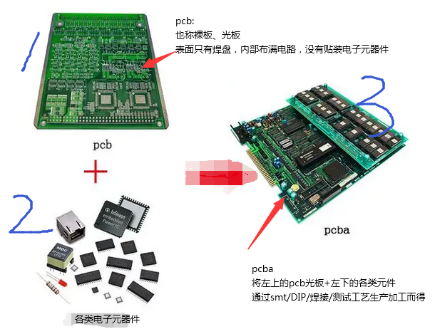 pcb和pcba哪個(gè)技術(shù)含量高