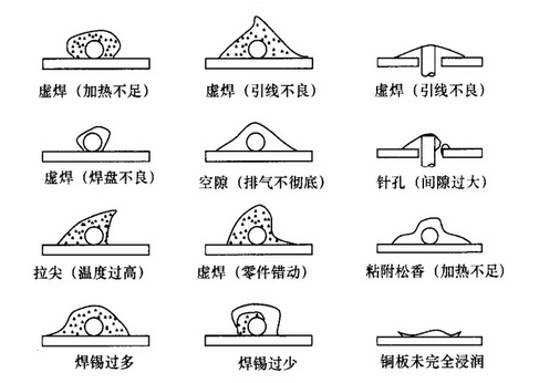 貼片加工回流焊接常見品質(zhì)問題和解決對策